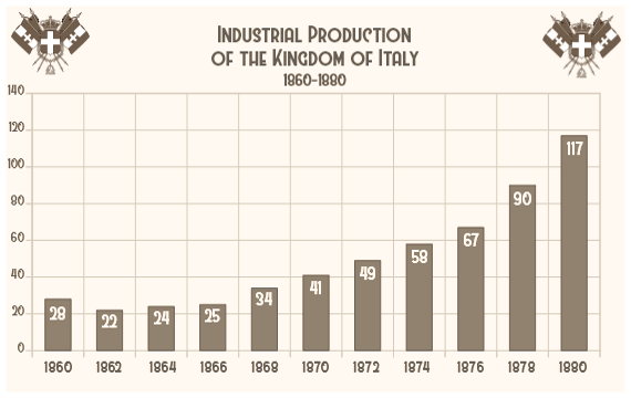 1880%20industry%20chart_zpsh1zkfawf.png