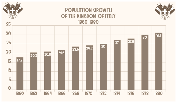 1880%20pop%20chart_zpsh65j1c7t.png